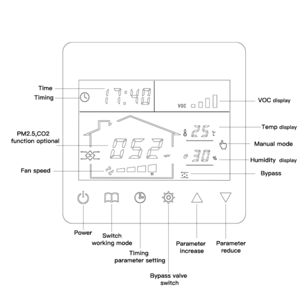 Energy Saving Air Quality Digital Ventilation Controller With Touch Button Control
