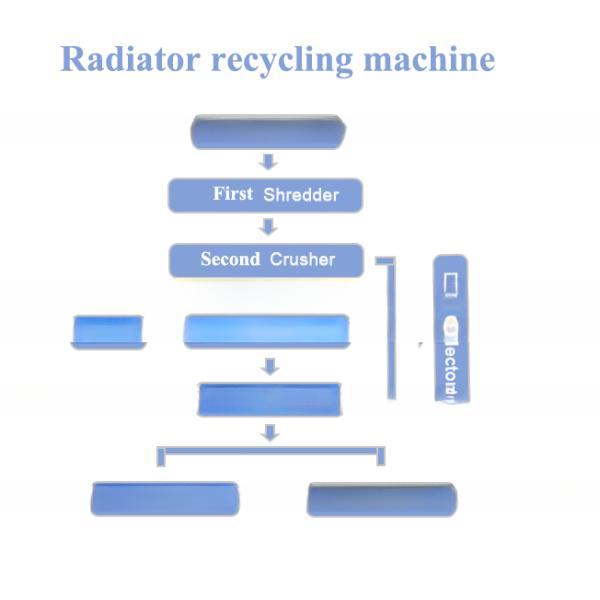 Manufacturing Plant Automatic Radiator Stripper Machine for Waste Metal Shredding