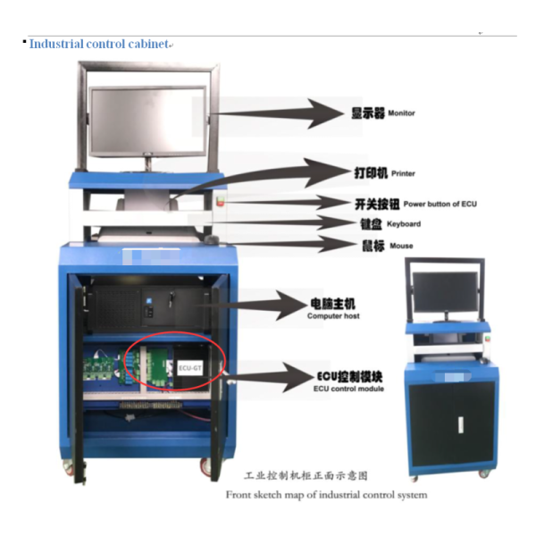 Cartesy Computer Control Cabinet Industrial control system for single work-stage or multi work-stage