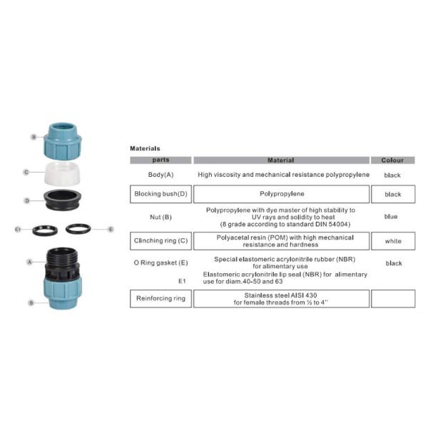 Plastic PP Pipe and Fittings PP PE Compression Fittings 1/2" 4" Inch Pipe Fittings
