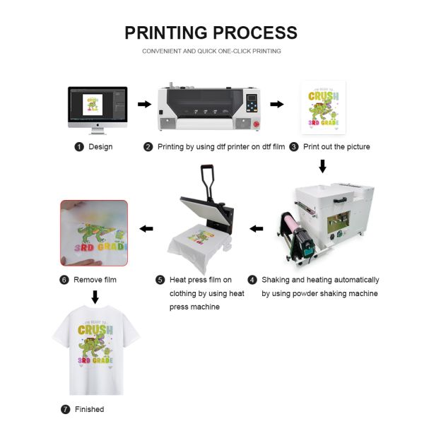 KECAI High Quality A3 30cm Roll-to-Roll High Speed Double I1600 XP600 DTF Impresora for T-shirt Fabric Heat Transfer Printer