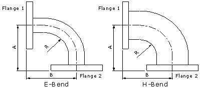 Waveguide-0.jpg Aluminum 190*190*95 1.15VSWR 2.61GHz ARC Waveguide Bend