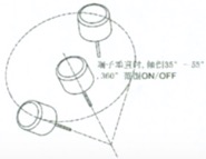 Switch Angle 15°~45° Roll Ball Switch Contact Resistance 300mΩ Max Durable