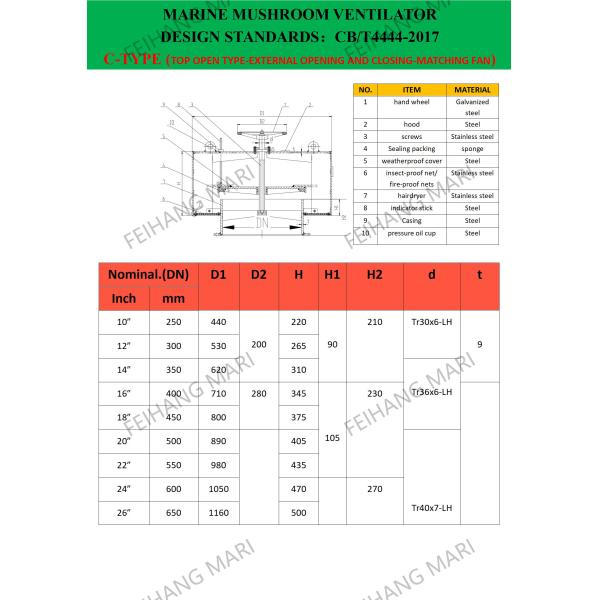 Marine Mushroom Vent Hood-Marine Mushroom Ventilators For Axial Fan Type C