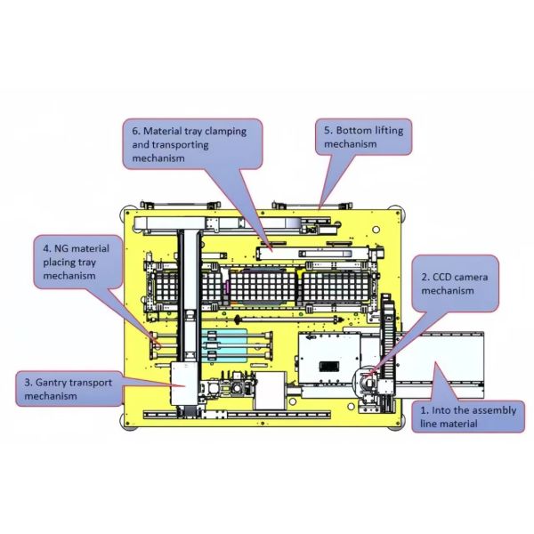 YS-PP3025 Online Multi-Head Automatic Component 220V PC Control High Speed PCBA Placement Machine