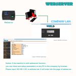 Cloud Software Fingerprint Biometric Time Attendance System with TCP/IP and USB