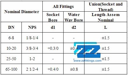Socket Weld Union Sizes 1 1 / 4 " ASTM A182 F55 Socket Weld Union MSS SP 83 Large Dimension / Material Selection