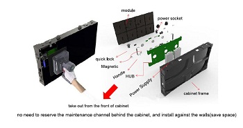 High Resolution Indoor LED Display P1.92 Full Color Front Access For Wall Mounting
