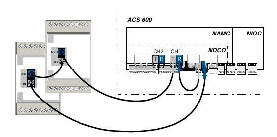 ABB NTAC-02 Pulse Encoder Interface Module with 100 kHz Max Signal Frequency