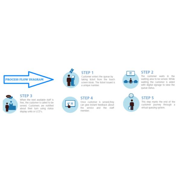 Multifuctional Number Ticket Printer Bank Queue System