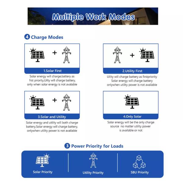 LiFePO4 Lithium Battery Household Solar Energy Storage Battery Deep Cycle OEM ODM 48V 100AH 200AH Lithium Battery Packs
