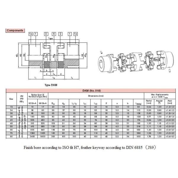 Double cardanic type DKM Coupling , Size 55 , 65 , 75 , 90 MM