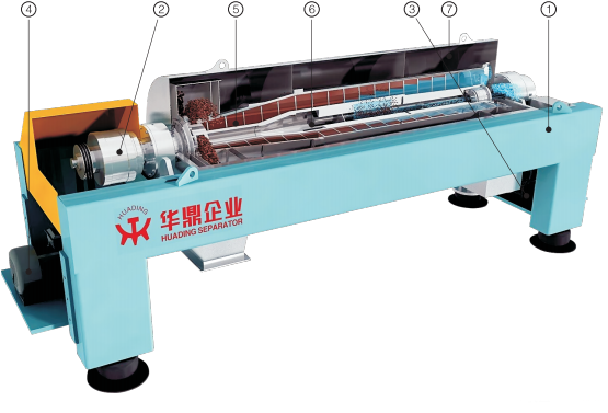 Oily Waste Water Treatment Decanter Centrifuge Separators From Huading Separator