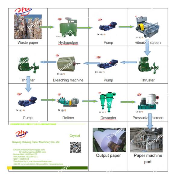 Culture A4 Paper Making Machine 500m / Min Jumbo Roll
