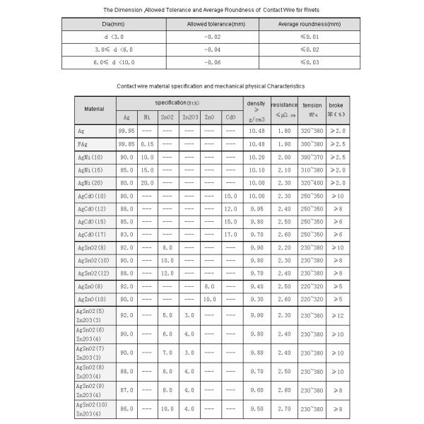 Electrical Silver Alloy Wire Internal Oxidation Low Resistance For Contact Rivets