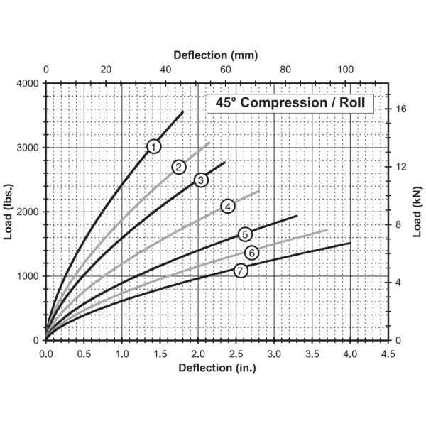 JGX-1598 Series Wire Rope Vibration Isolator Versatile Solution For Various Working Conditions JGX-1598D-428B