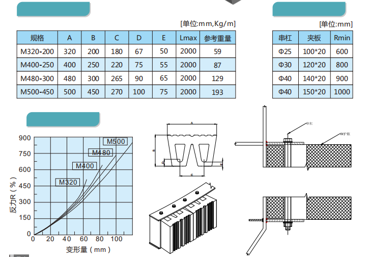 Tugboat W Type Rubber Fender Marine Ship Fender for Shipyard/certificate ISO9001 2008, BV.CCS