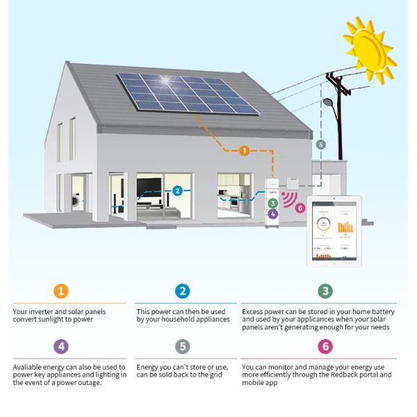 160A Battery Solar PV Panel Waterproof 16KW-20KW Multi Function