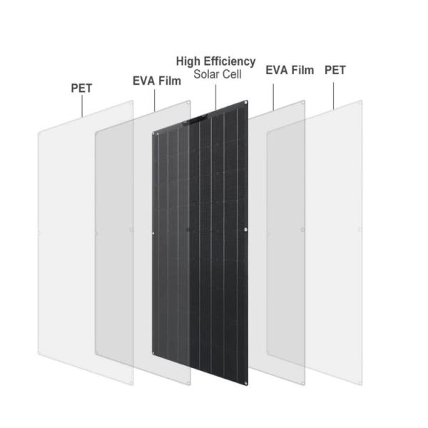 Off Grid Flexible Solar Panel Kit 150w 18V