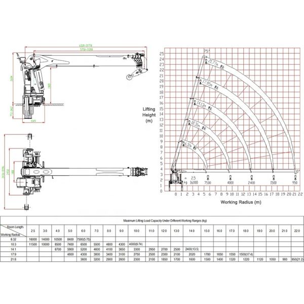 Hydraulic Boom Length 19.6m Wireless Remote Control Construction Tractor Crane Truck with Concrete Panel