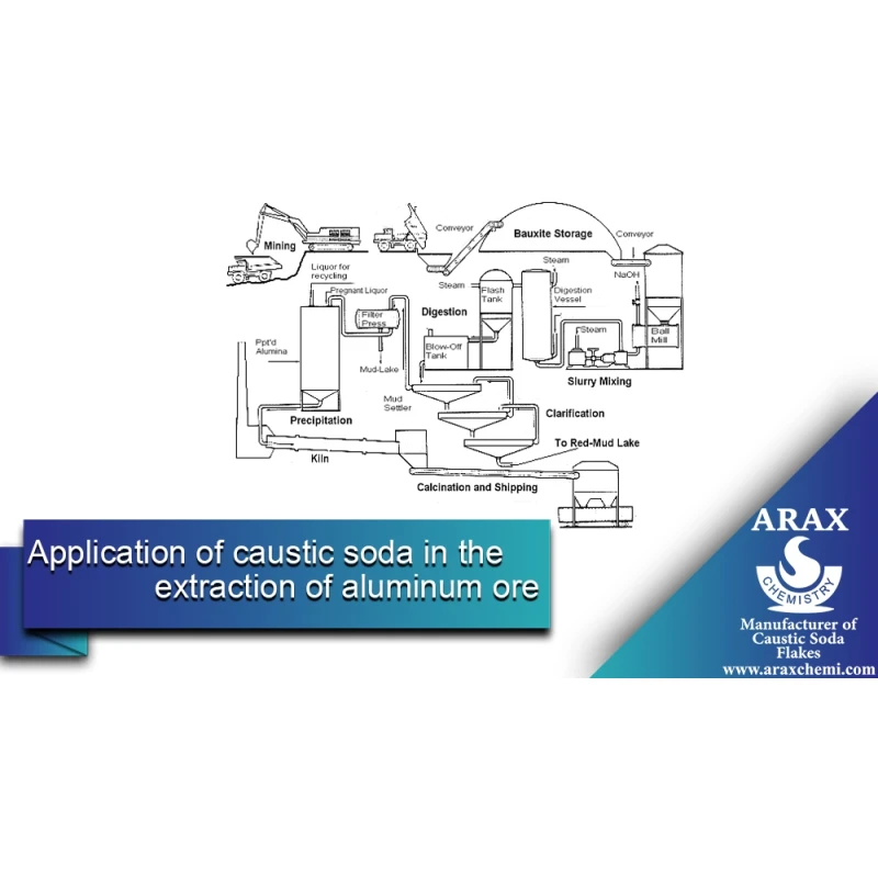 Aluminium Hydroxide Manufacturing Process Plant Caustic Soda In Aluminum Extraction