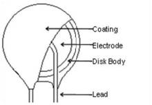 Large Current 32D751K NTC Thermistor For Limiting Inrush Current