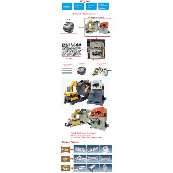 Touch Screen S S Automatic Board Coil Processing Equipment With Electric Eye Loop Control System