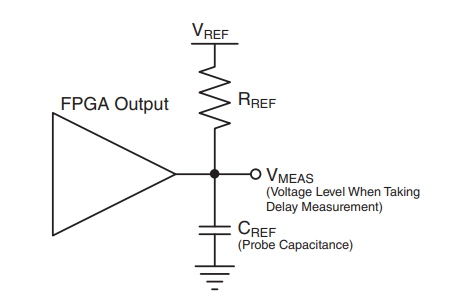 Artix 7 FPGA IC XC7A200T-L2FFG1156E Programmable Logic IC 1156-BBGA Package