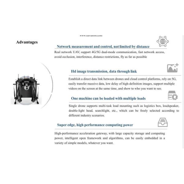 High Speed Farm Multirotor Drone Customizable With High Strength Carbon Fiber Materials