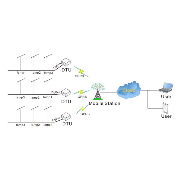 Mono Crystalline Solar Panel Street Lights PV Module With MPPT Controller