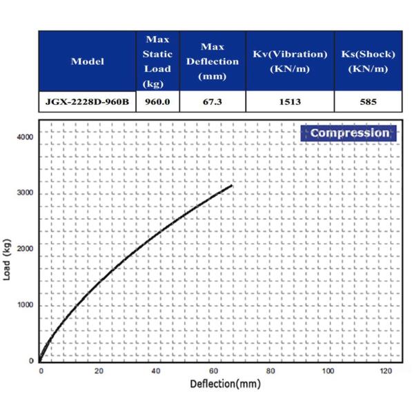 DIY Wire Rope Isolators 3/8 Dia Hybrid Isolation System