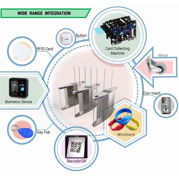 Pedestrian Sliding Barrier Gate Fast Speed Facial Recognition Turnstile