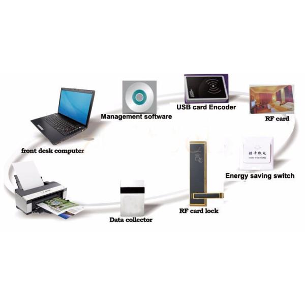 Smart Hotel Electronic Lock RFID Card Digital Hotel Door Lock
