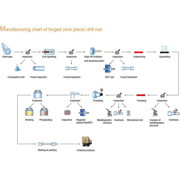 Vermeer HDD Drill Pipe One Piece Upsetted Drill Rod For Trenchless Drilling No Dig drilling