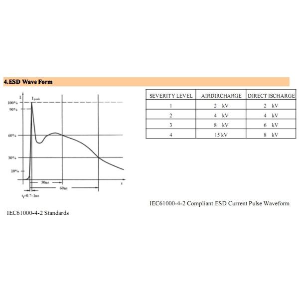 Automotive Applications SMD Varistors MLV Automotive Series For Remote Controls