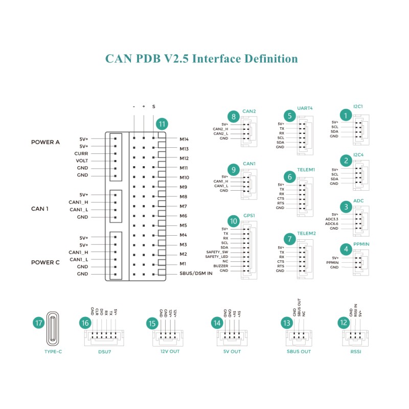 CUAV CAN PDB V2.5 Multifunctional Baseboard + X7 Core Flight Controller For Drone