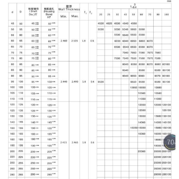 SF-1B self-lubricating bearings with copper coated on the surface of the bush 1020/5050/20050