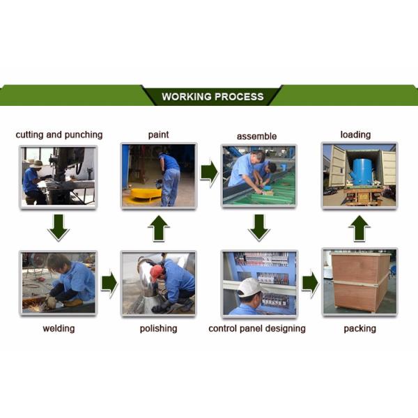 Double Screw PVC Pipe Production Line 90-420kw Durable For Drainage Pipe