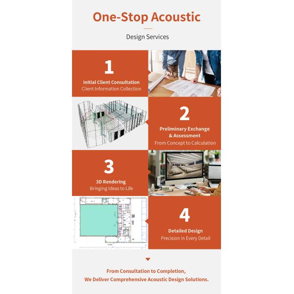 Multi Layer Micro Perforated Acoustic Panels for Enhanced Sound Absorption