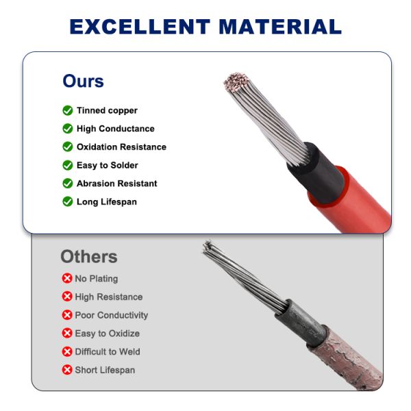 1.5mm-10mm Electrical Solar Cable 800V 1800V Photovoltaic Solar Power Cables