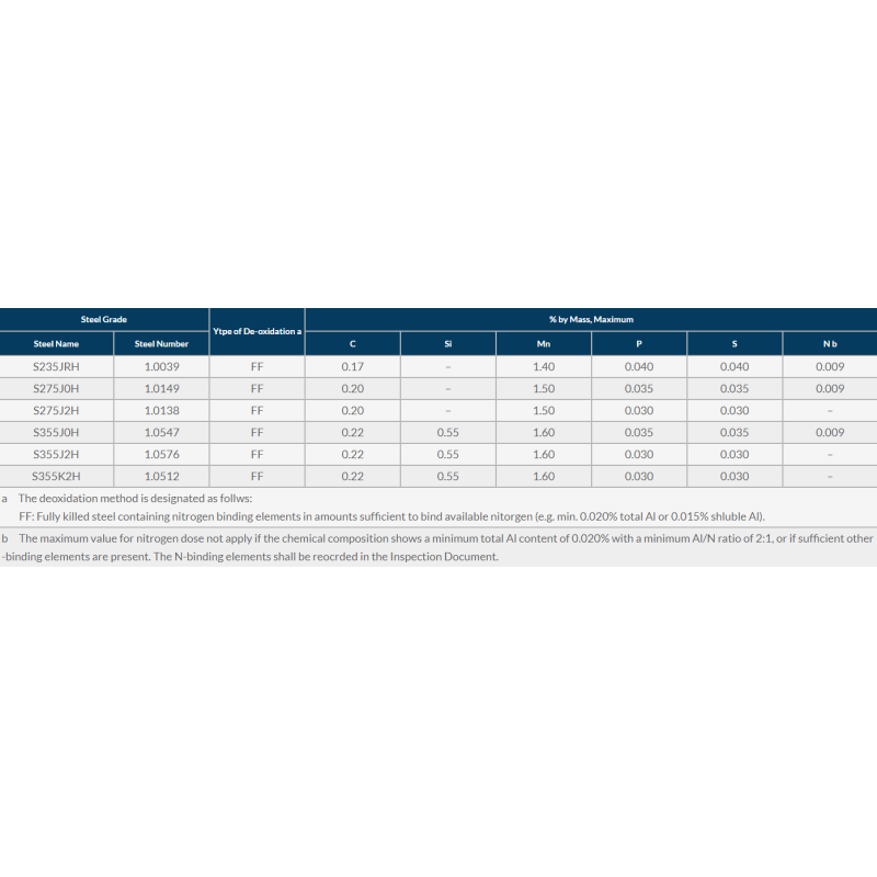 Cold Formed Welded Structural Sections Of Non Alloy EN10219 Fine Grain Steels Tolerances Structural Pipes