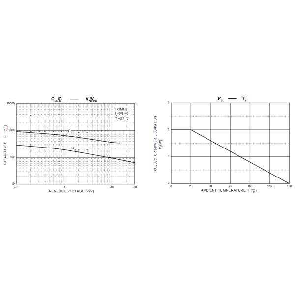 High Power Semiconductor Triode TIP42/42A/42B/42C Emitter Base Voltage -5 V