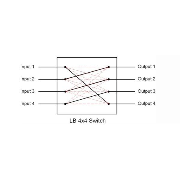 Network Test System Fiber Optical Switches Non Latching