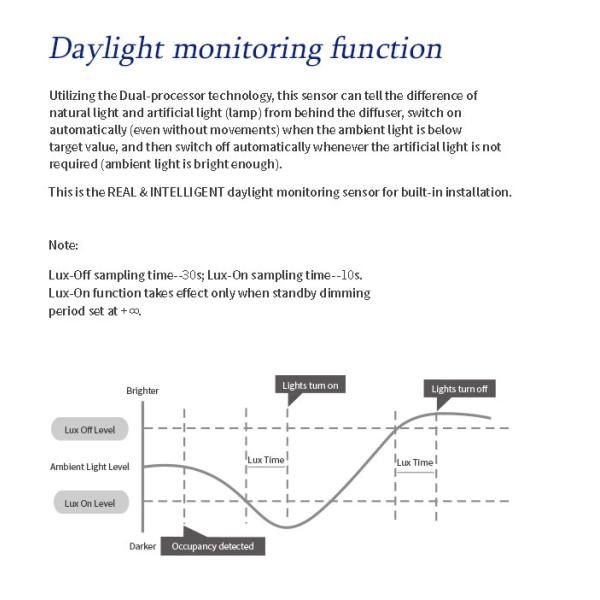 5.8G Microwave Antenna Daylight Harvesting Sensor HNS111DH 25mA