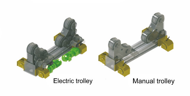 Heavy-Duty ZT Self-Adjusting Welding Roller Bed with Stepless Speed Control and Industrial Durability