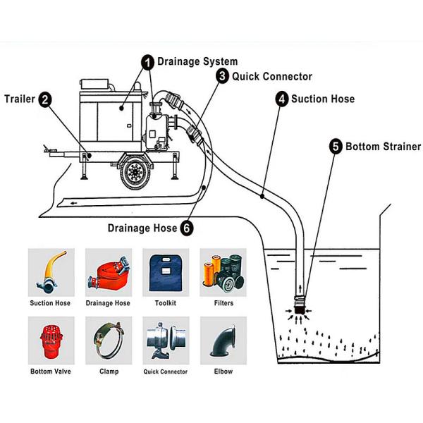 Mobile Water Pump Easy To Move Dry Priming Pump 6 Inches Diesel Water Pumps For Irrigation