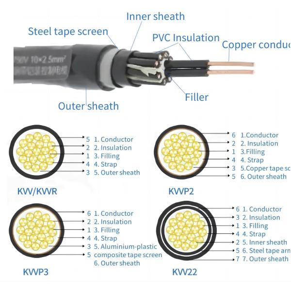 500V 750V PVC Sheathed Flexible Mineral Insulated Copper Cable RVVP KVVP2