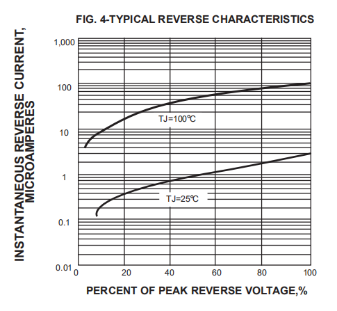 4A 600V GPP Plastic Silicon Ultra Fast Recovery Rectifier Diode MUR460G Glass Passivated Chip 4