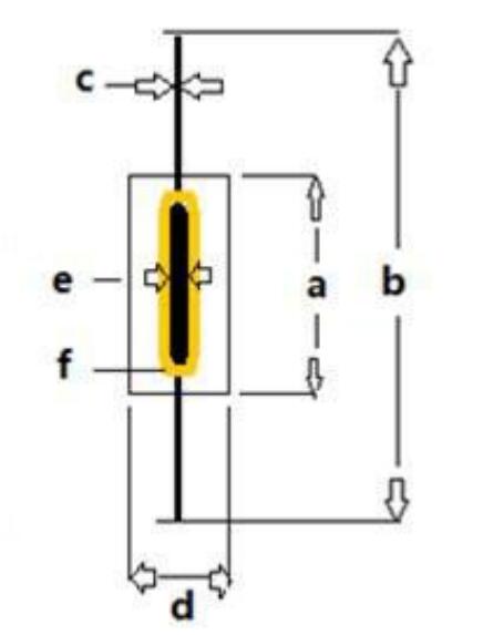 High Current RF Resistor Thermal Cutoff Fuses Ceramic Case Temperature Protector