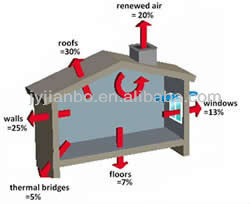 PSK with PP for roof and loft insulation